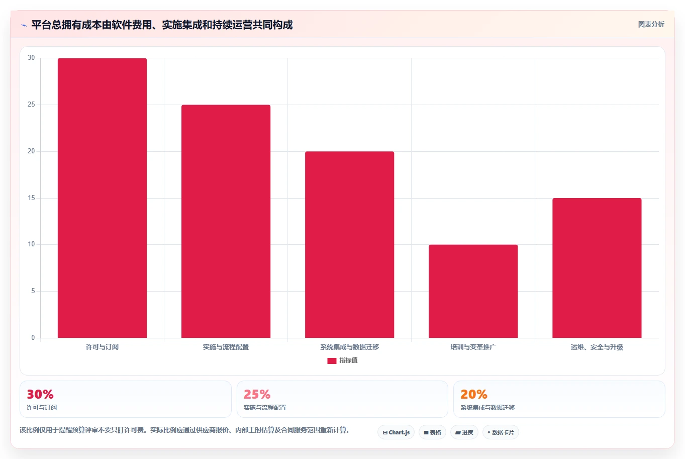 2026年半导体研发管理平台选型指南:五大主流方案深度对比