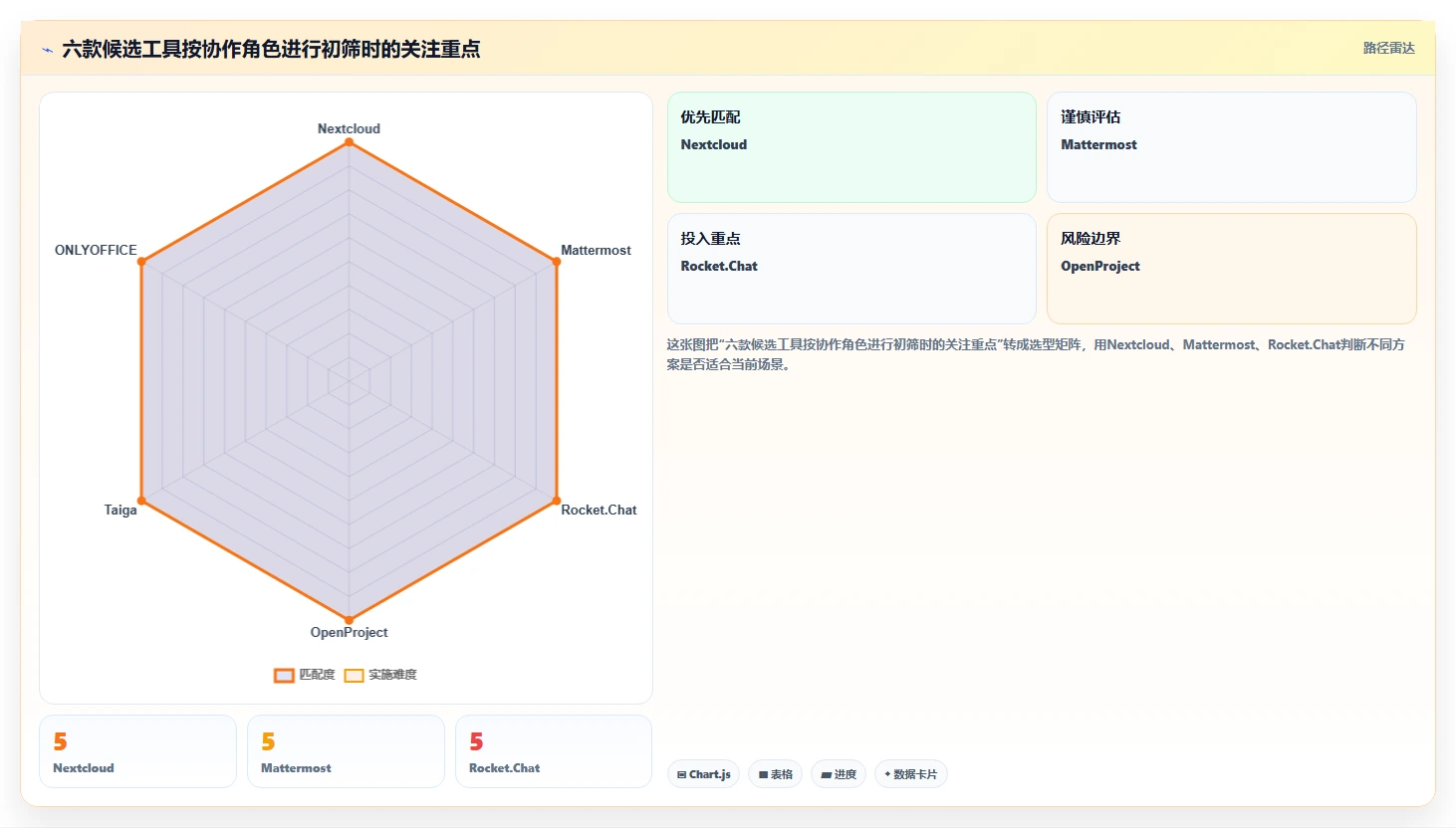 2026年效率革命:6大自建协作平台工具助力企业腾飞