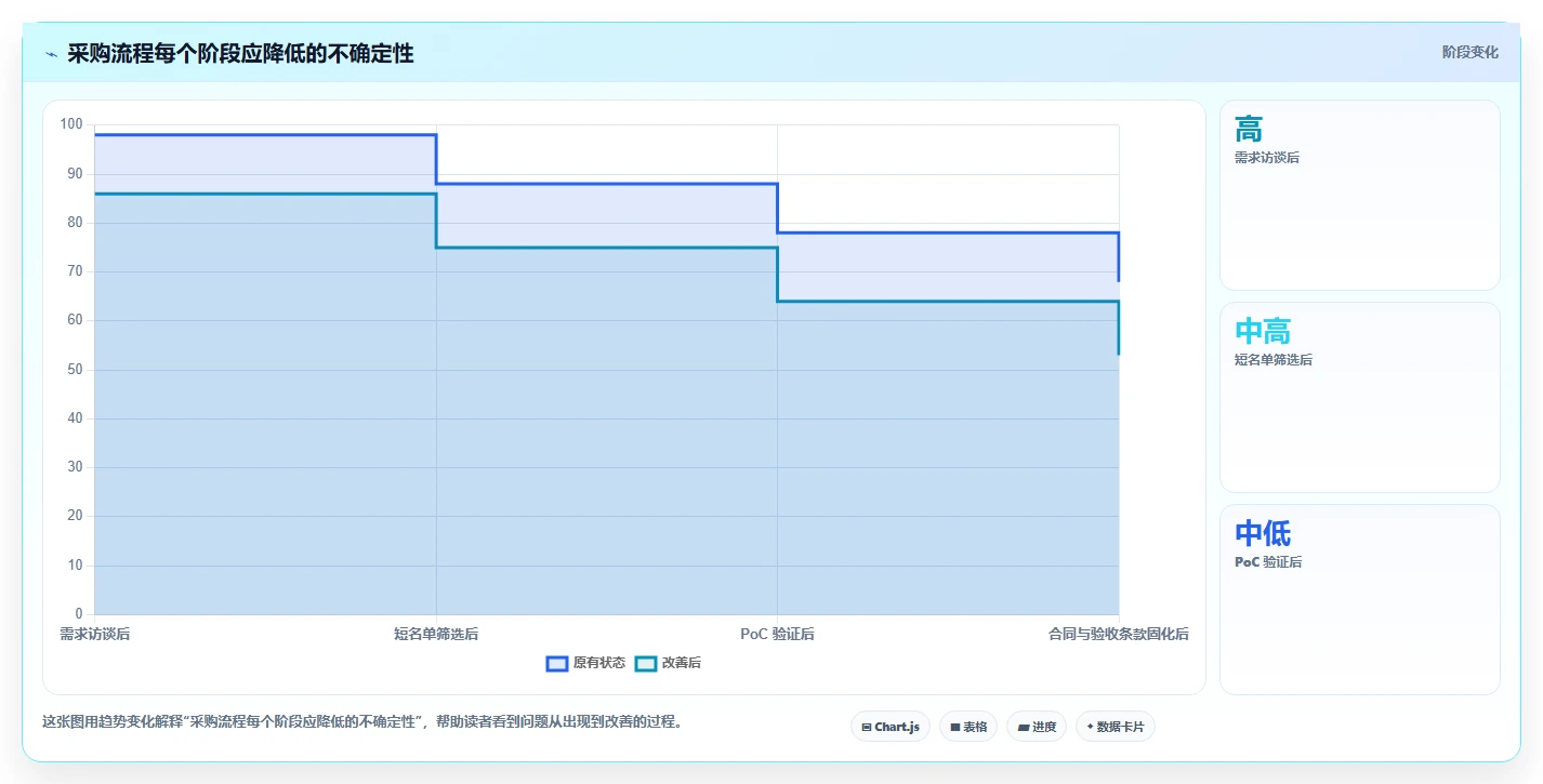 2026年企业级项目管理软件选型指南：8款主流产品深度评测与私有化部署策略