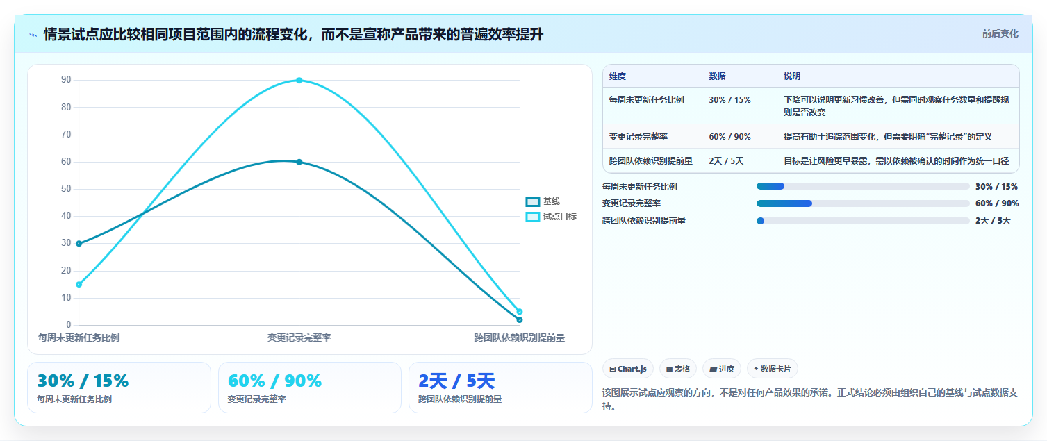 2026年项目管理工具选型指南：15款主流产品对比与适用场景分析