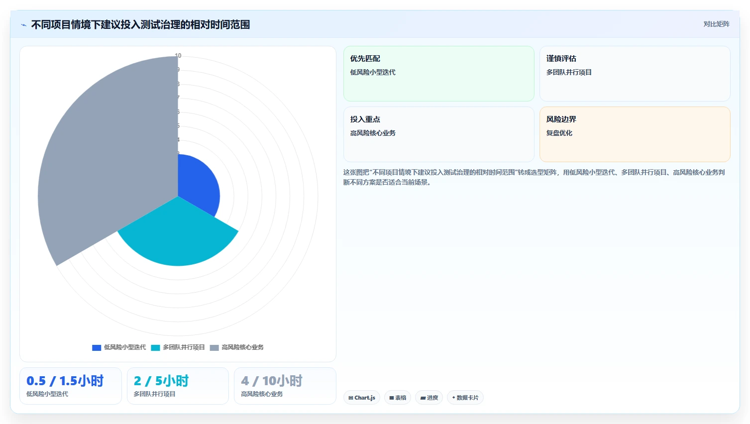 2026年最受欢迎的6大测试标准模板:提升效率必备工具