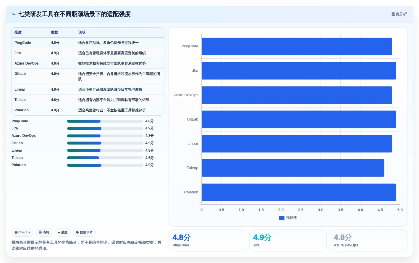 突破研发瓶颈:2026年7款革新性研发过程工具深度分析