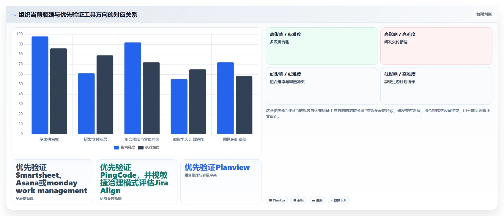 2026年效率之选:7款顶级PMO项目管理工具深度对比