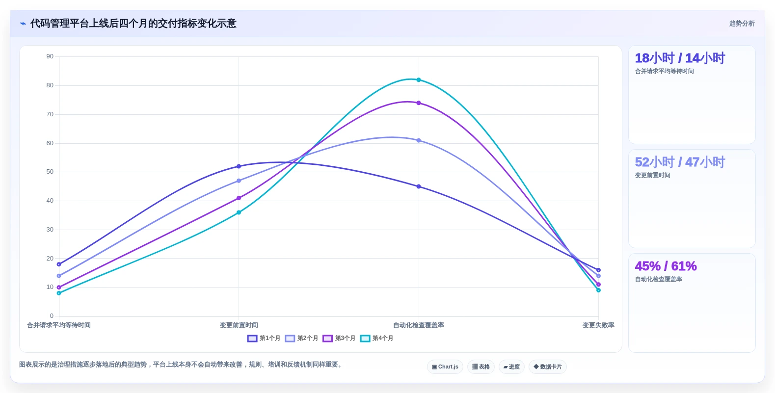 选对代码管理工具平台事半功倍:2026年最新8款工具对比指南