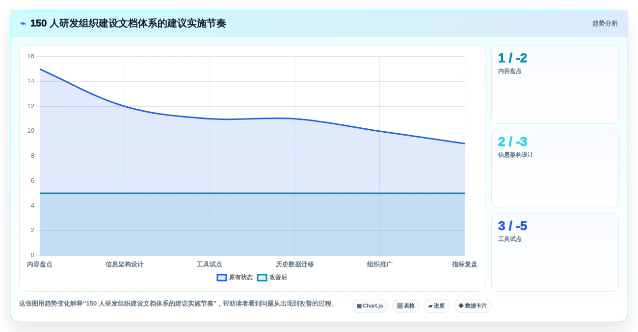 2026年搭建文档网站必备:7款顶级工具深度对比