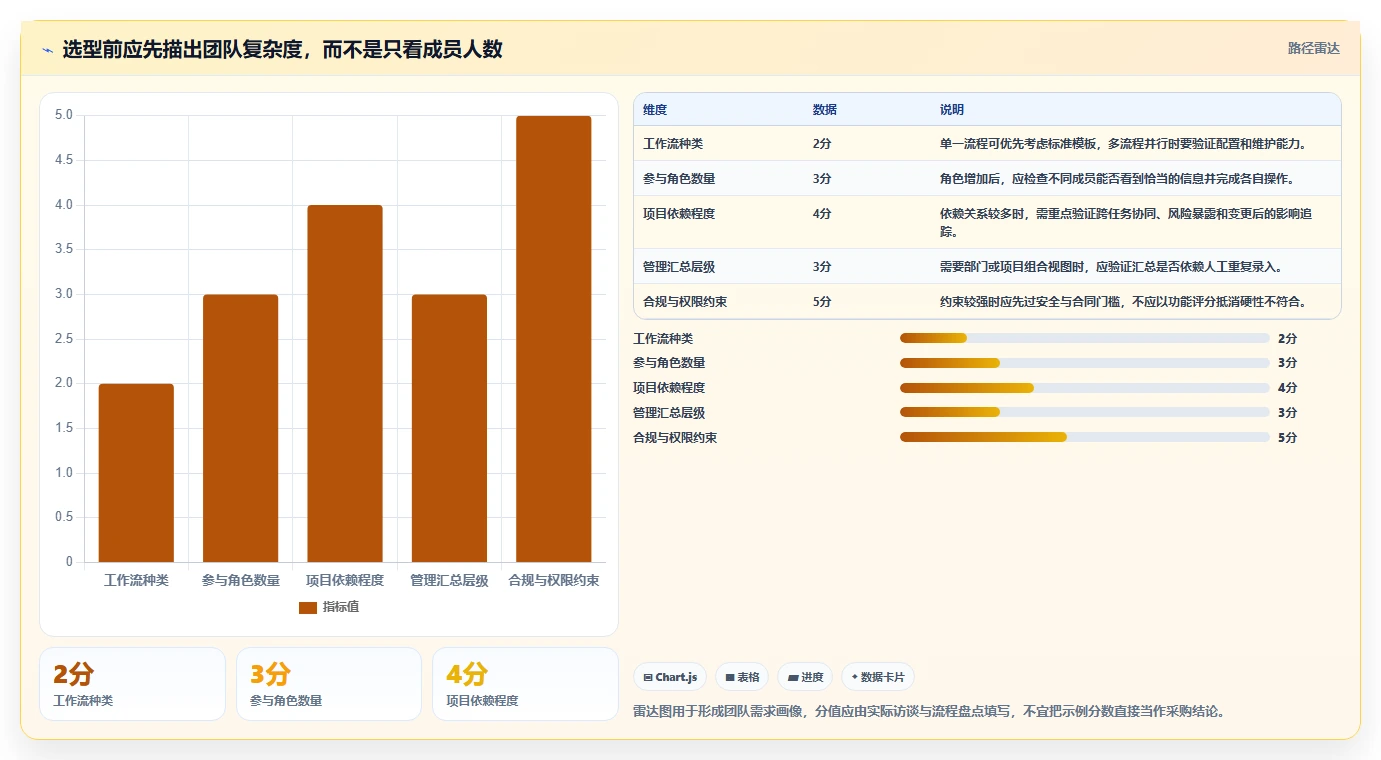 2026年SaaS项目管理系统选型指南:6款主流工具深度对比