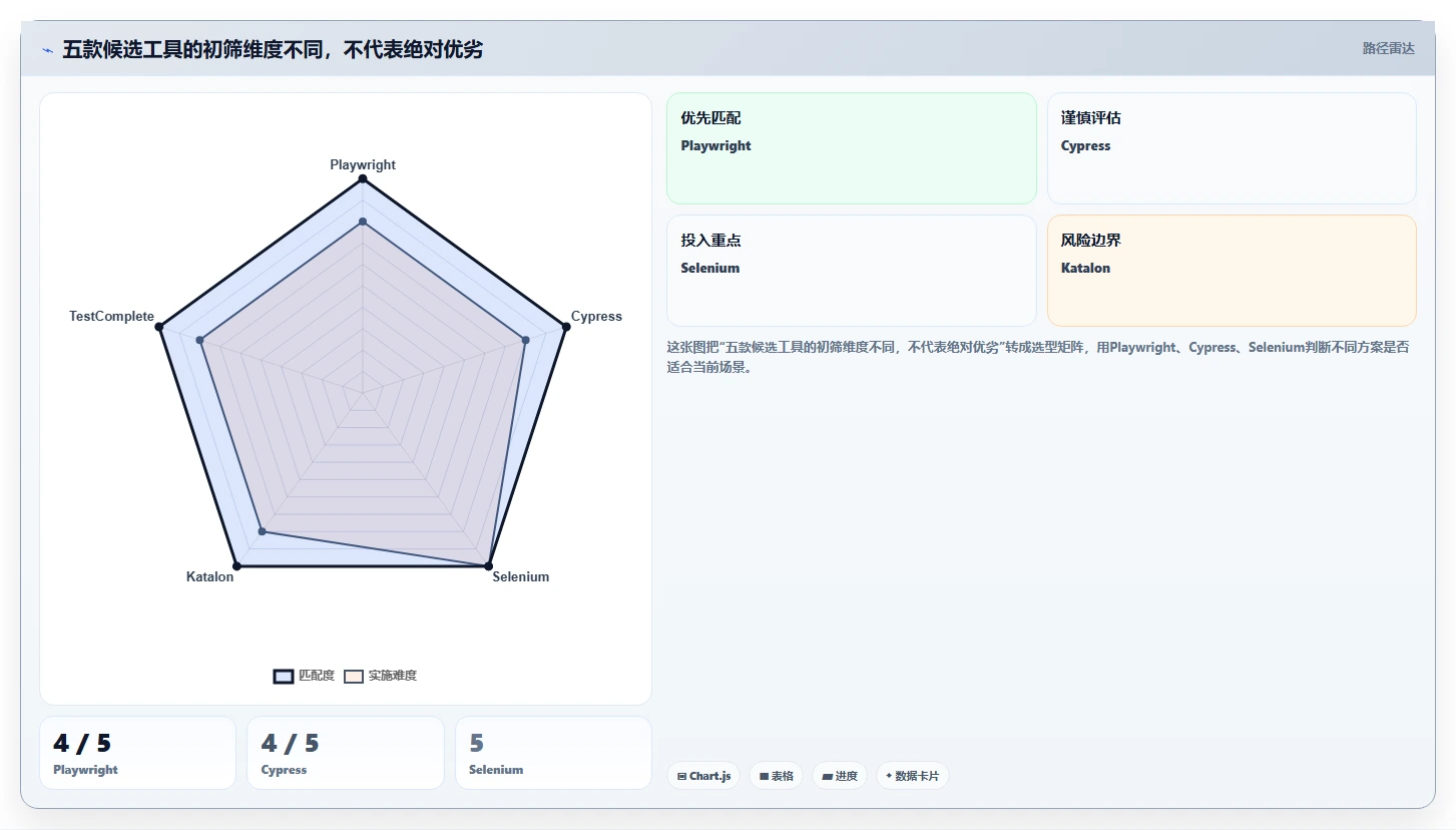提升测试效率：2026年5款顶级网页路径的测试用例工具盘点