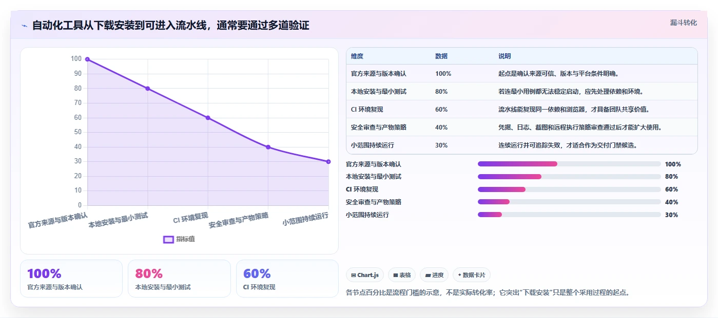 从入门到精通：2026年软件测试自动化测试工具下载全方位对比指南