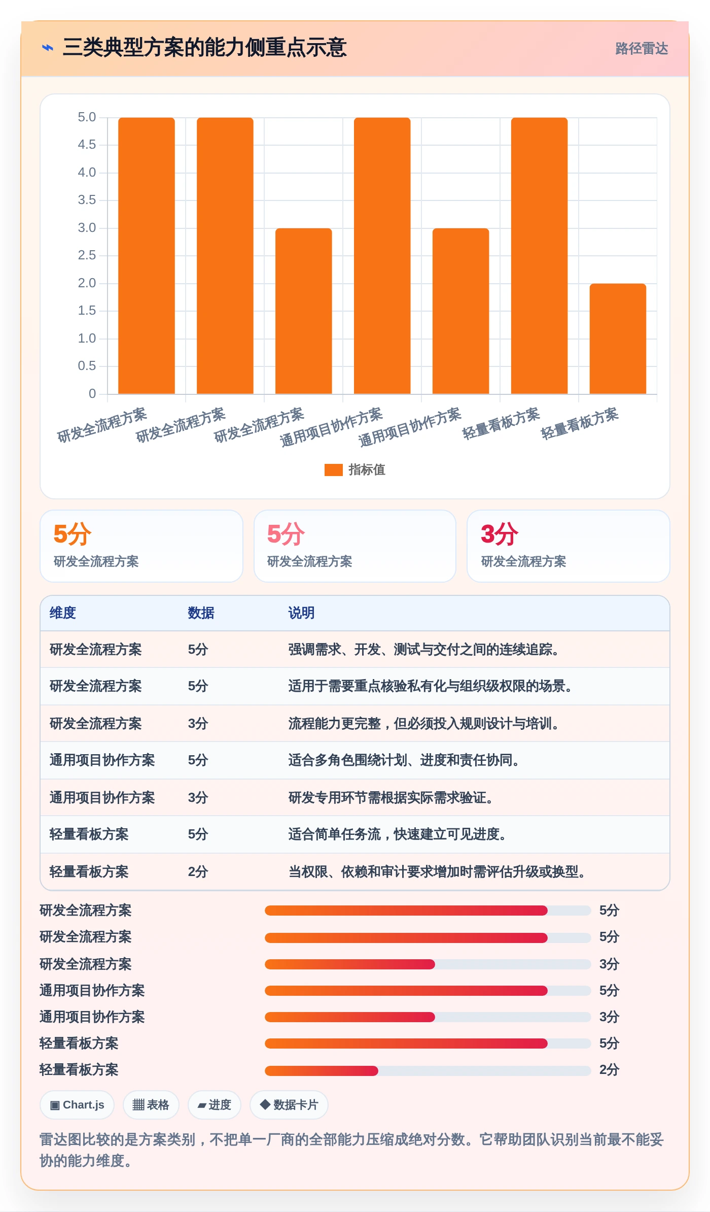 协同工具有哪些?2026年项目管理必备的7大工具对比