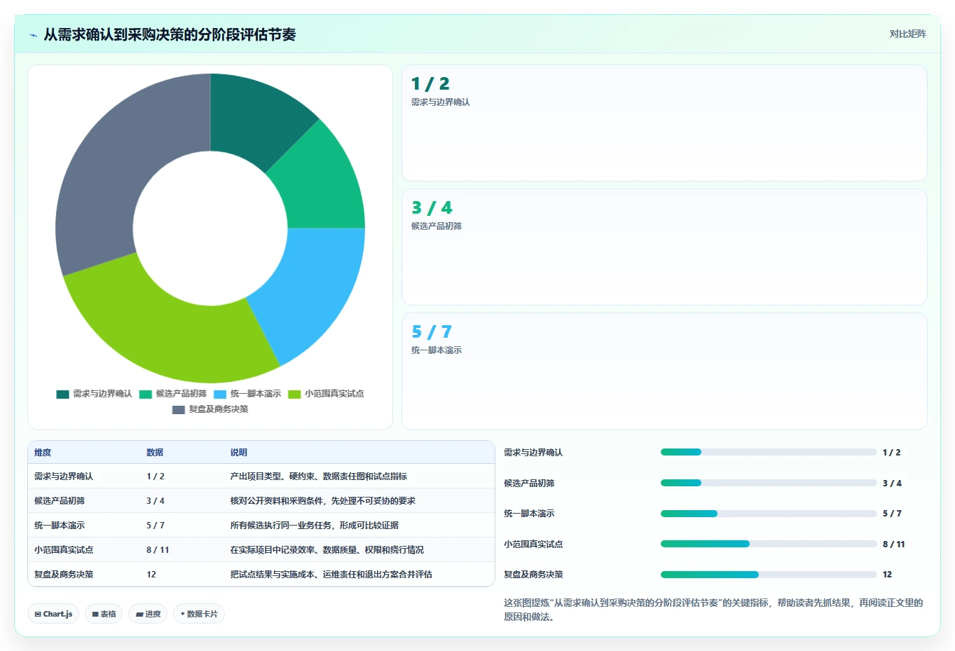 航空工业项目管理软件选型指南：2026年7大热门工具全面对比