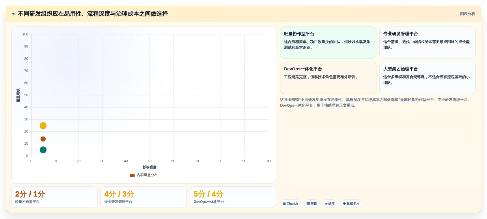 2026年研发项目管理平台选型指南：7款主流工具深度对比与落地建议