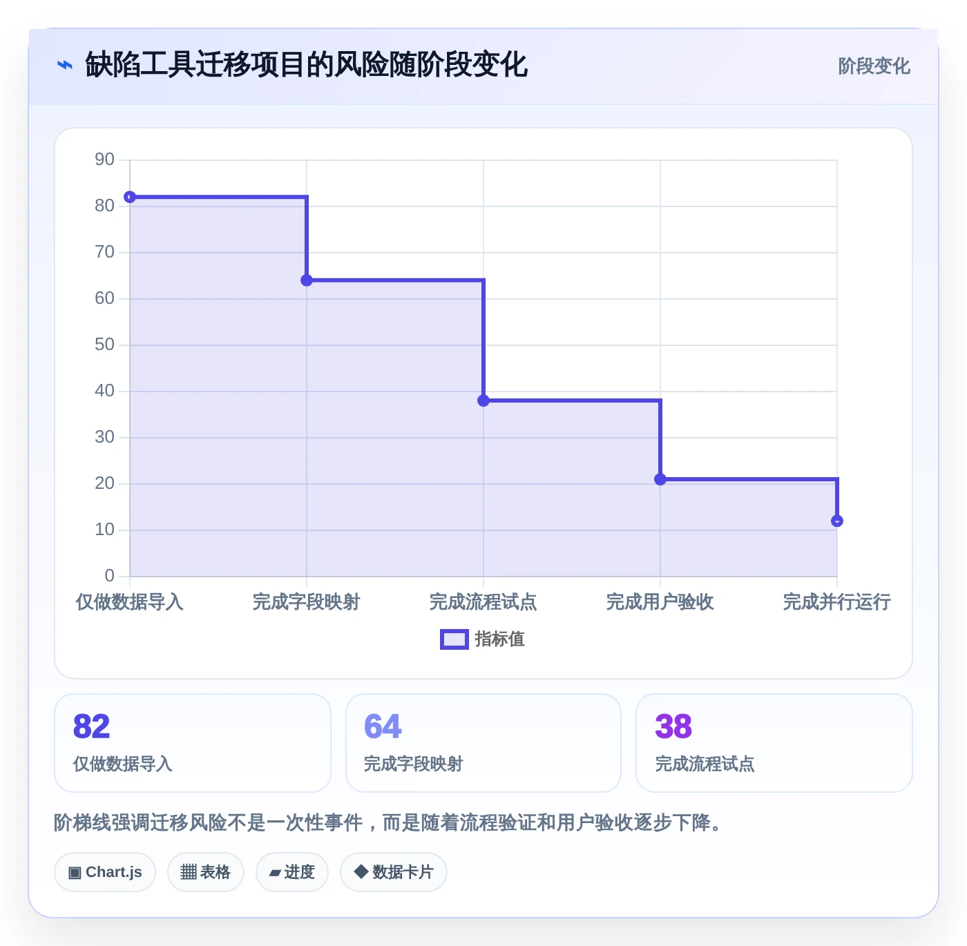 研发效率提升指南：2026年最受欢迎的5大测试提交bug单工具