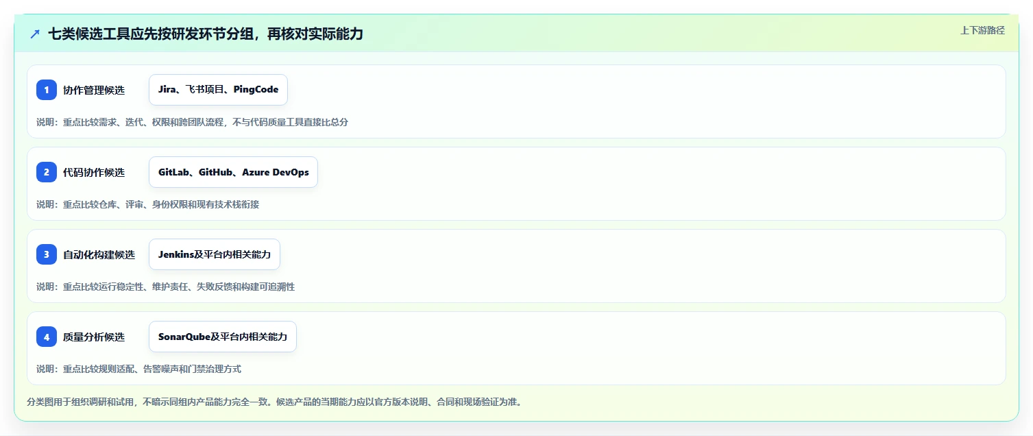 敏捷开发必备:2026年7款热门开发磐石系统工具选型指南