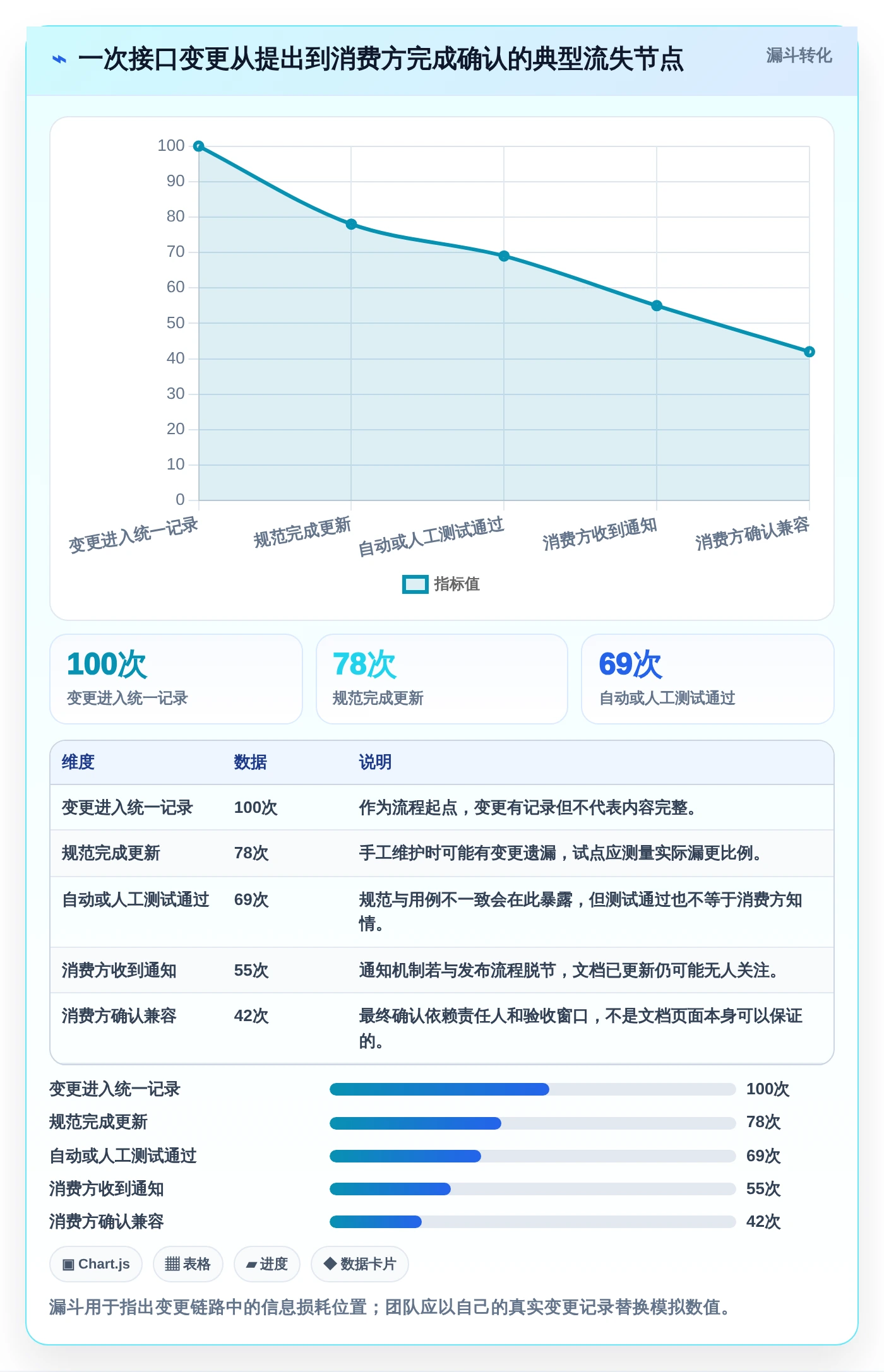 效率提升利器：2026年最值得使用的5款后端文档工具推荐