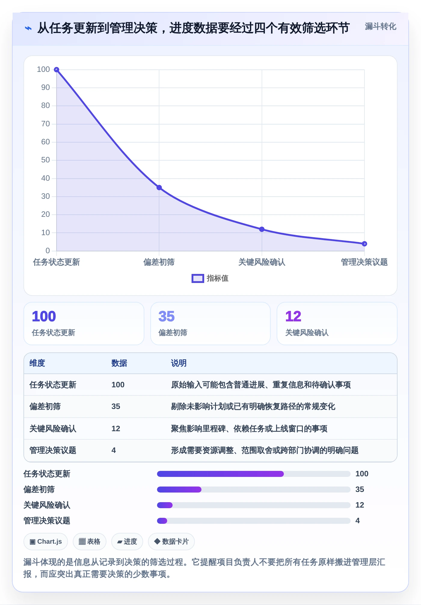 解锁高效项目管理:2026年度8大项目实施进度excel工具推荐