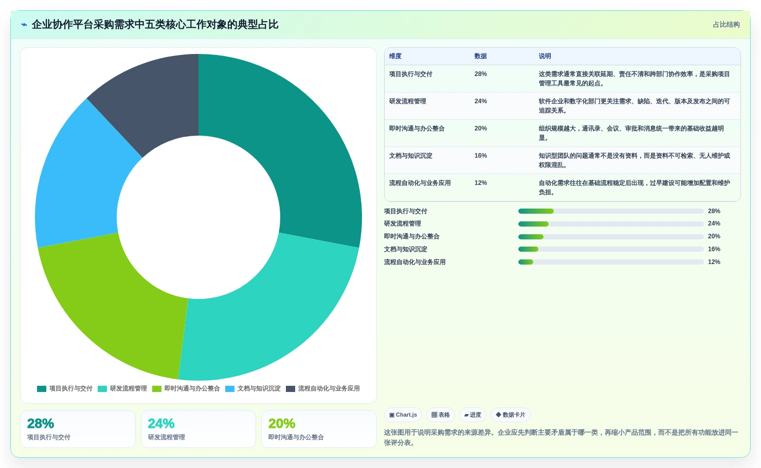 2026年企业协作平台选型指南：14款主流工具深度对比