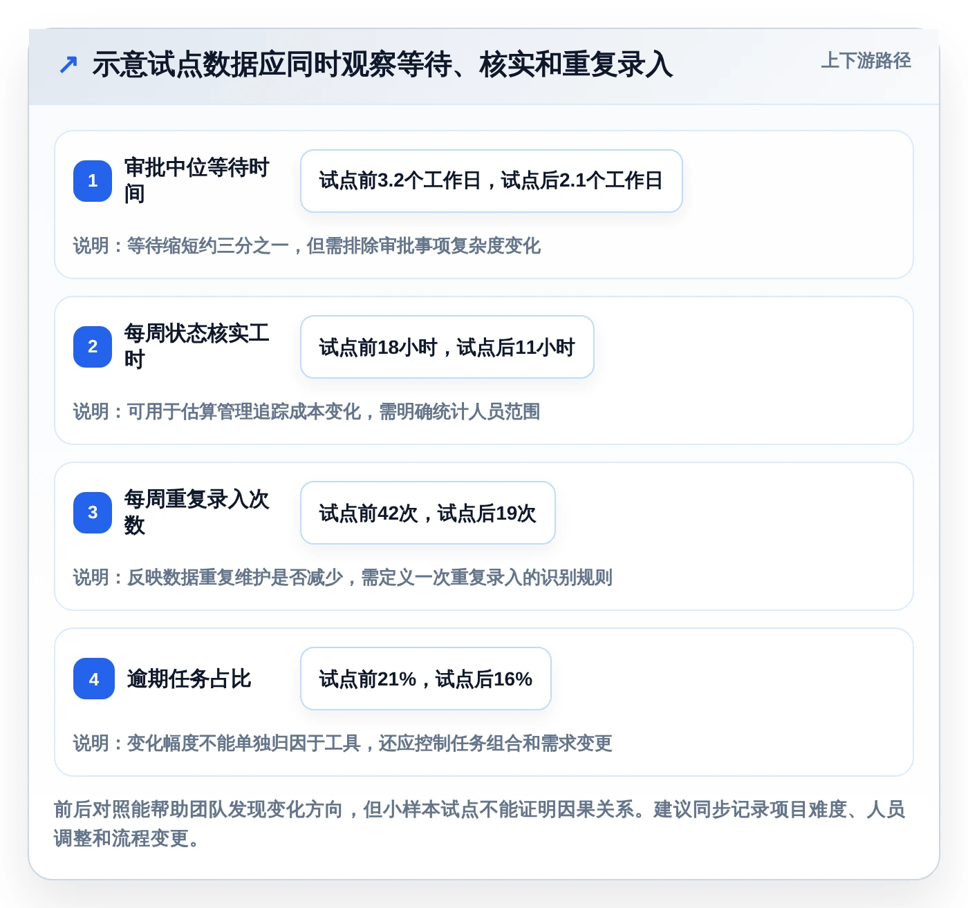 企业管理升级指南:2026年必备的5款顶级管理协同工具