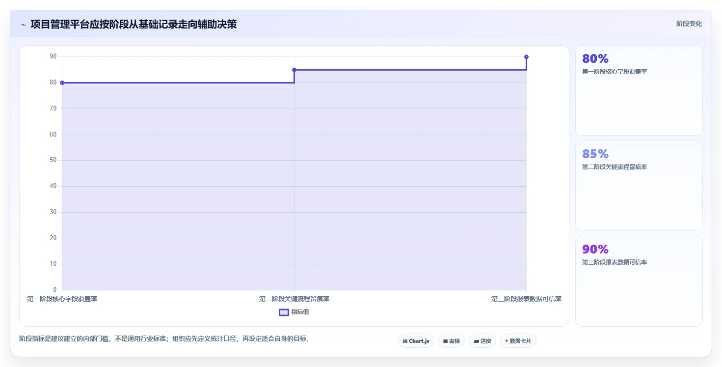 未来已来！2026年最值得投资的5大同望项目管理软件盘点