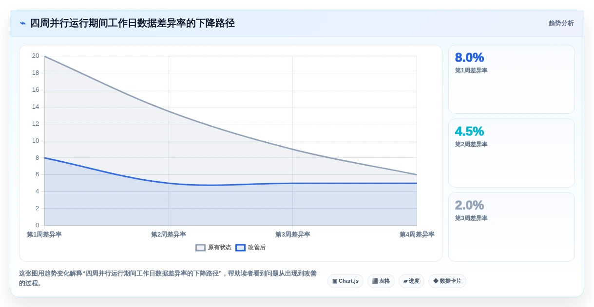 HR必备工具:2026年如何选择最适合your公司的计算上班工作日的软件