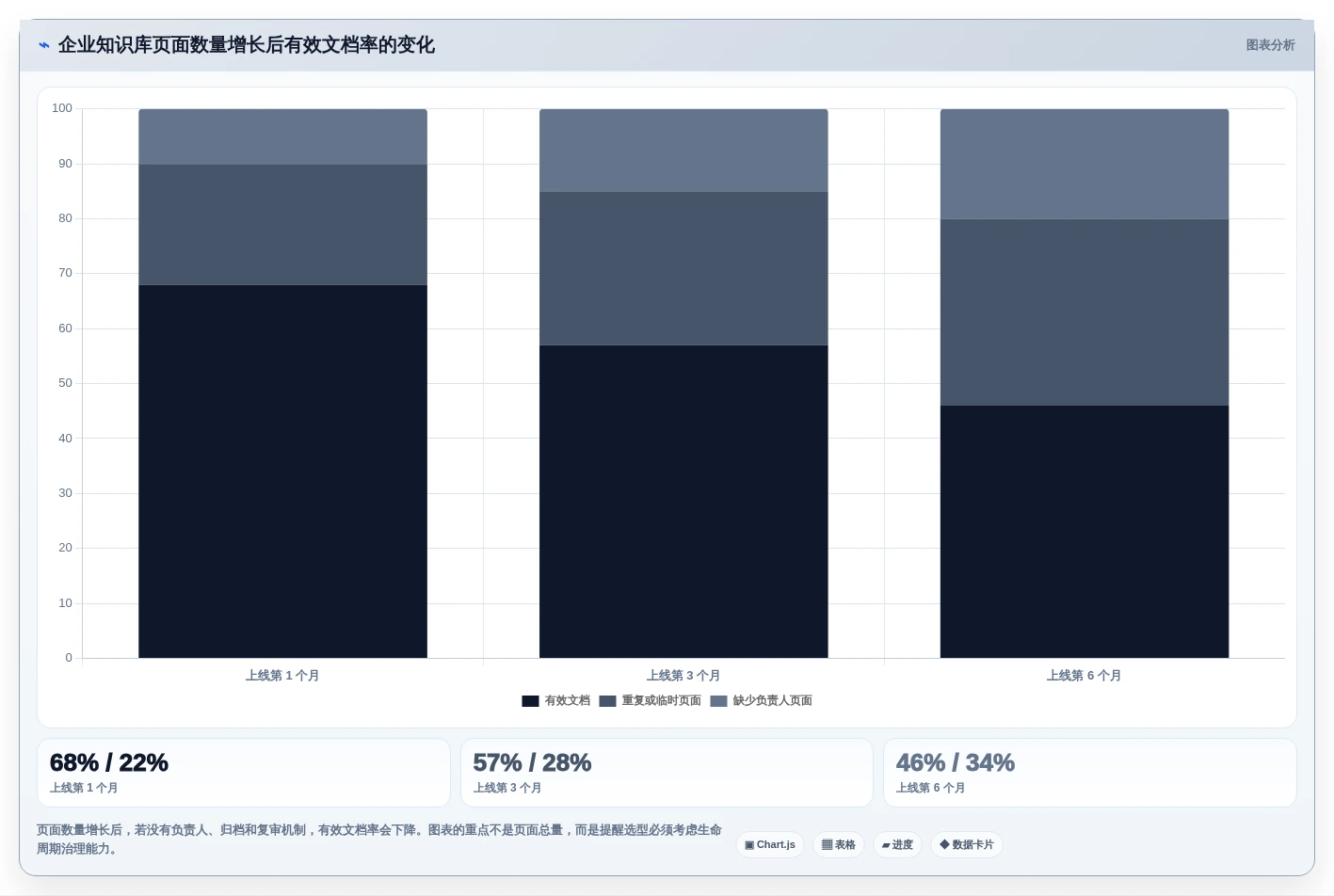 Linux文档管理软件选型指南:2026年6款热门工具深度分析
