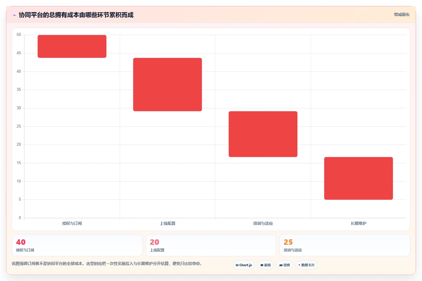 提升团队生产力:2026年必备的5款顶级常用在线协同平台