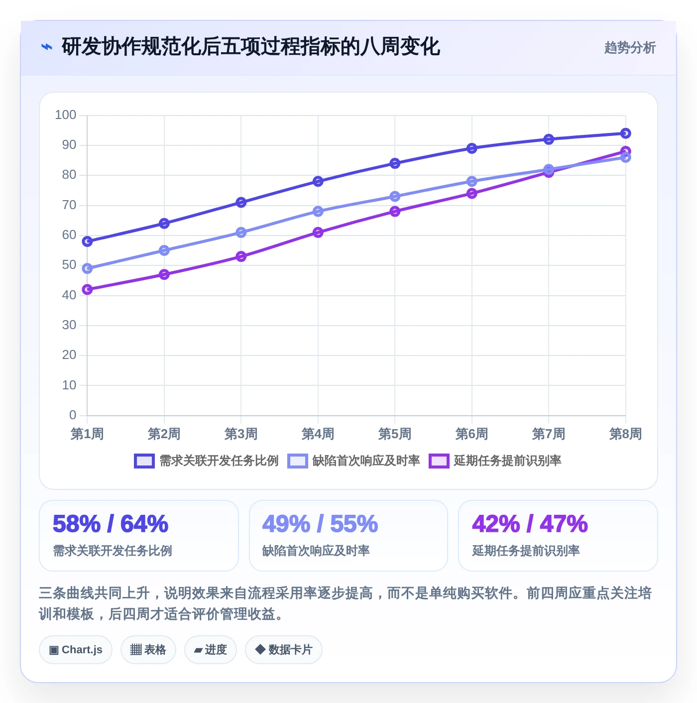 远程办公必备:2026年5大在线协作软件对比与选择指南