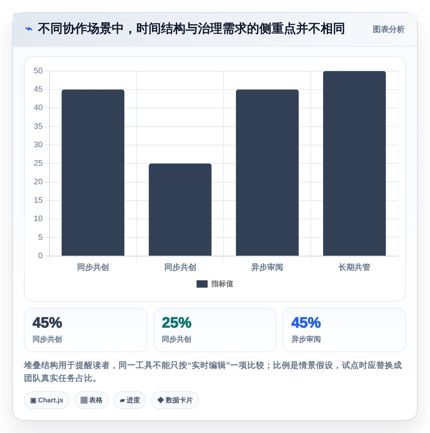 突破传统：2026年新兴小众多人协同编辑工具选型指南
