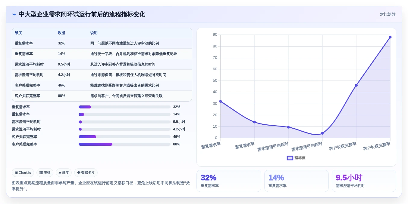 解锁高效研发:2026年7款最佳客户需求管理工具推荐
