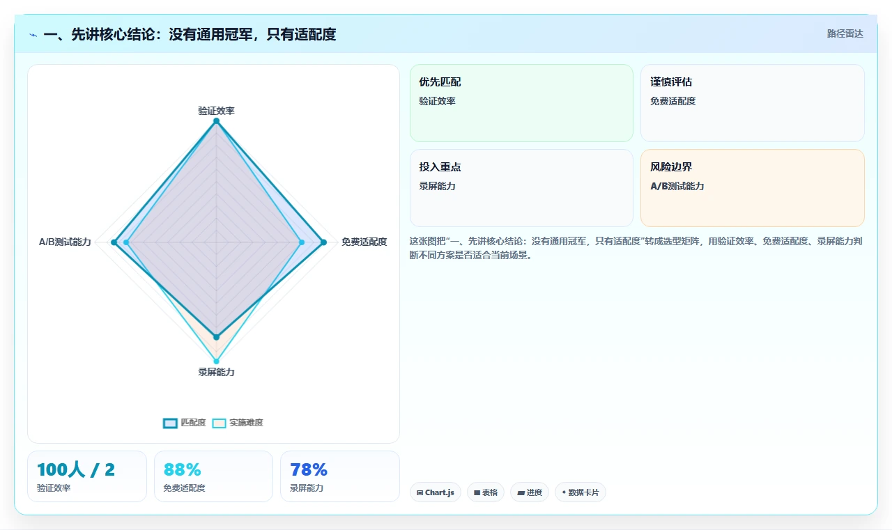 2026 年企业研发管理平台选型指南：5 款主流工具深度对比