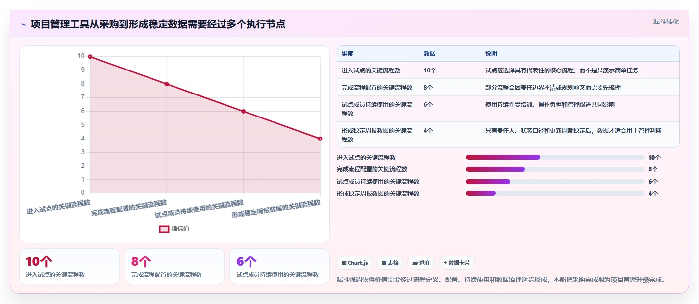 2026年国产项目管理软件排名:10款主流工具深度评测与选型指南