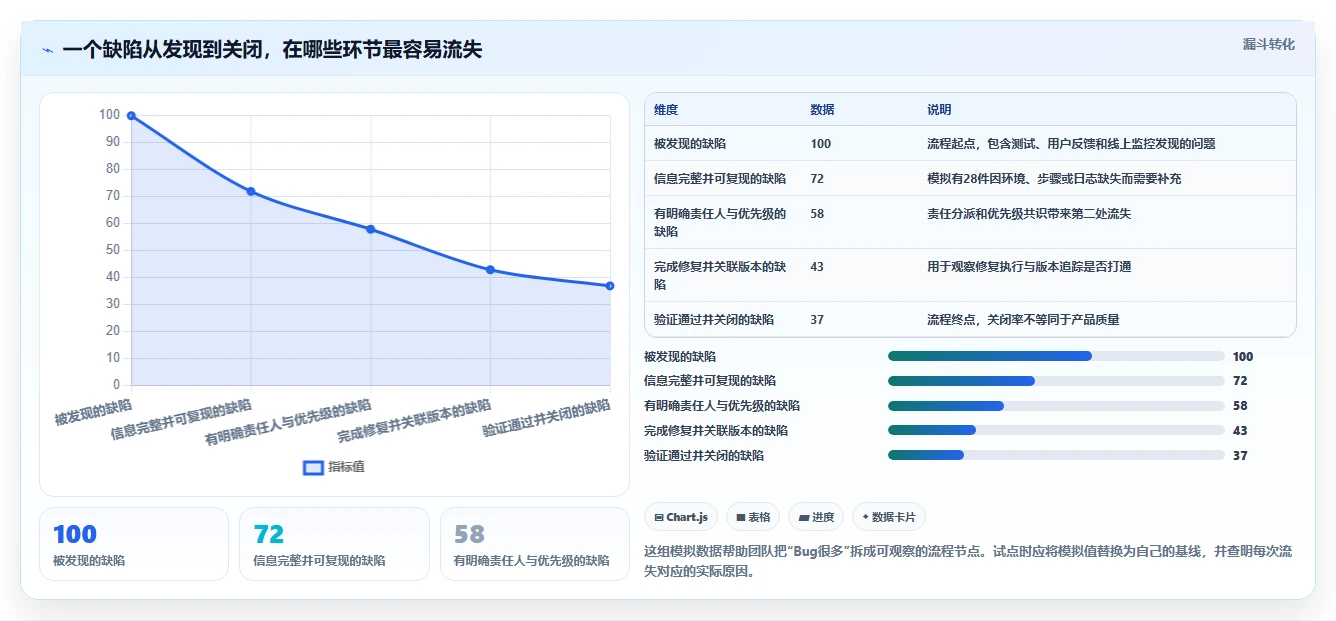 选对工具事半功倍：2026年最值得投资的5大项目bug管理平台
