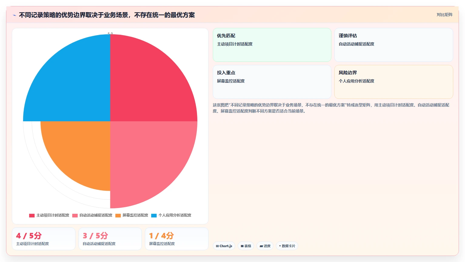 解锁生产力:2026年度8款优质电脑记工软件深度测评