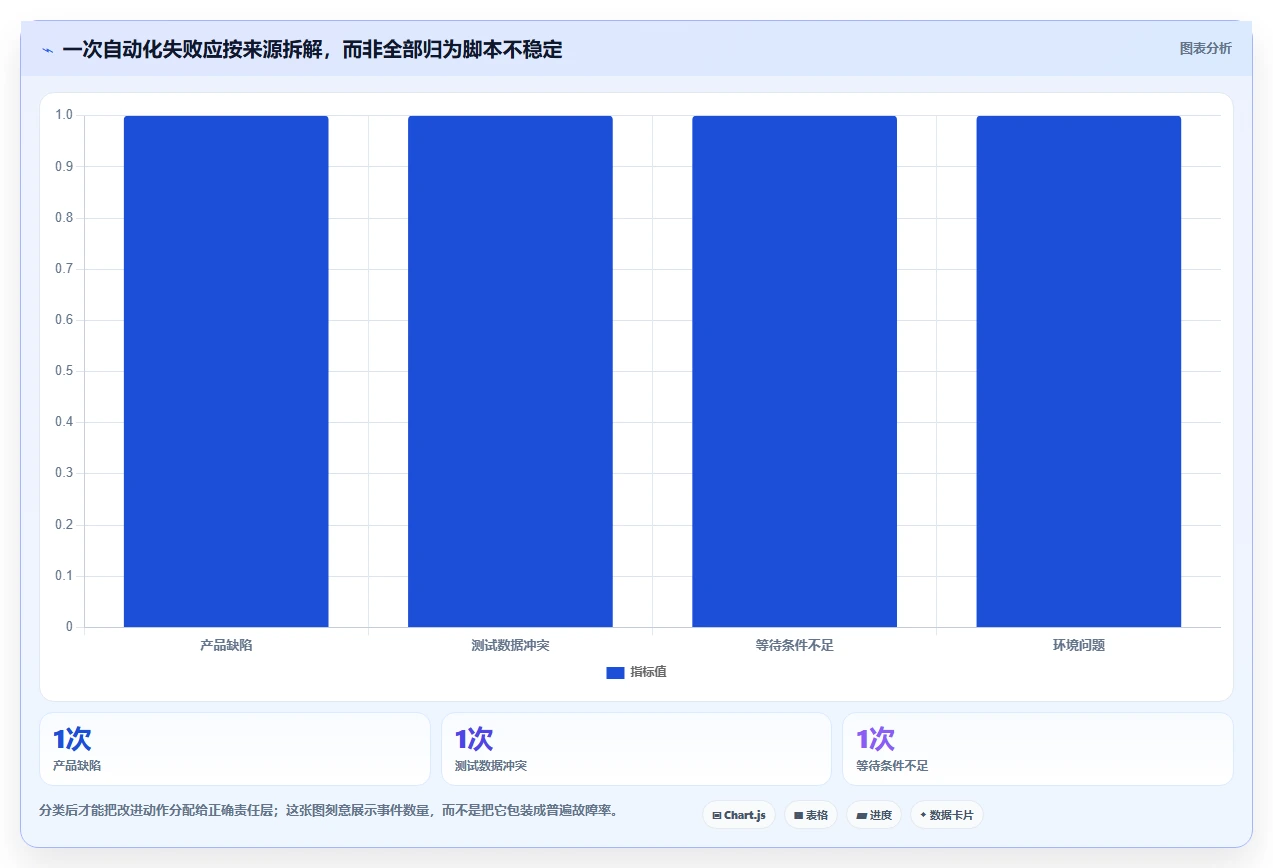 从入门到精通：2026年软件测试自动化测试工具下载全方位对比指南