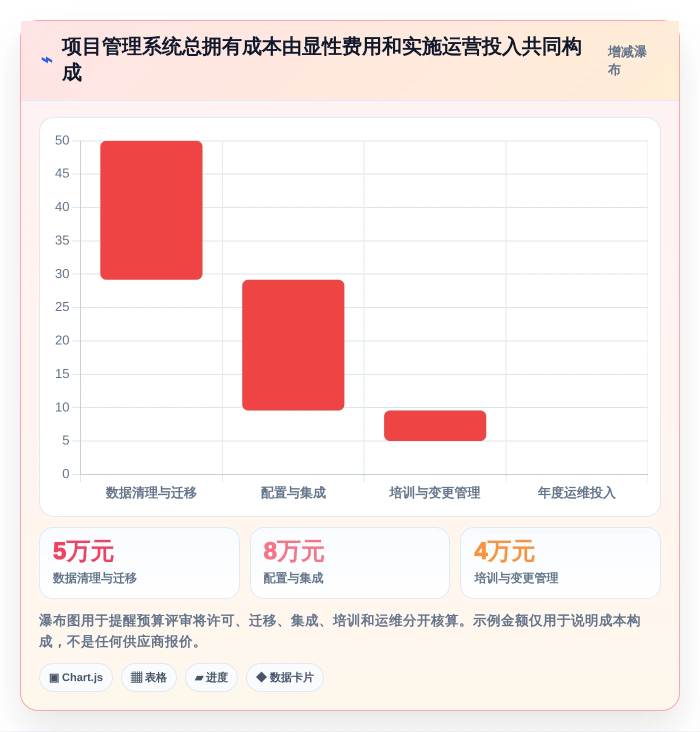 2026年效率神器:6款顶级项目管理系统全面对比