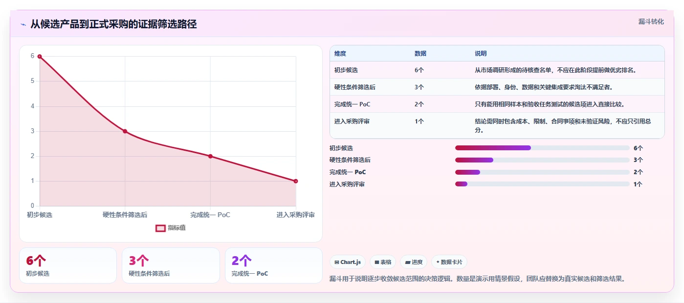 如何选择最适合你的协同设计管理系统内部接口管理工具?2026年选型指南