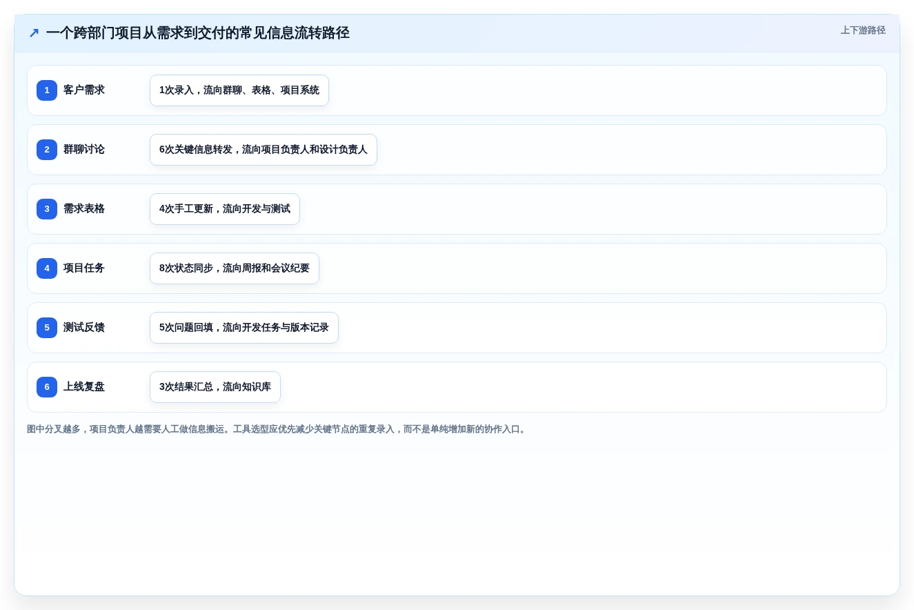 2026年效率之选:6大共享办公软件工具深度对比