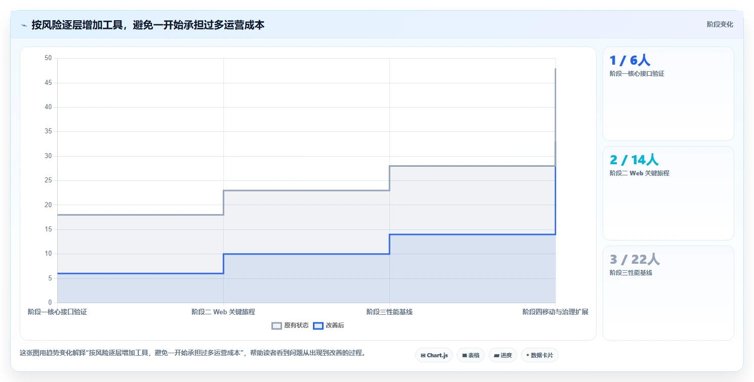 效率提升必备：2026年最值得投资的5款测试工具
