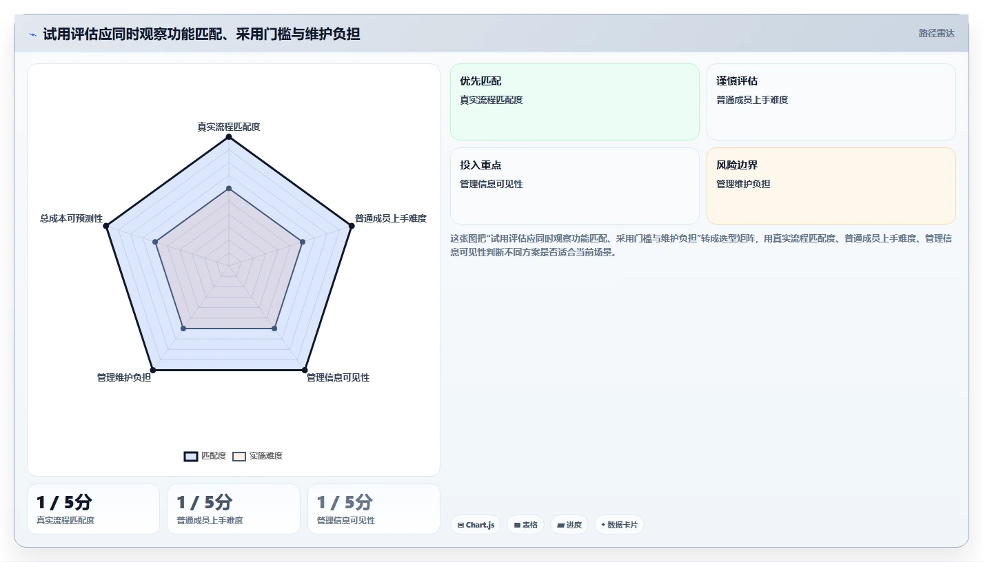 2026年Top 6 project工具对比：哪款最适合你的团队？