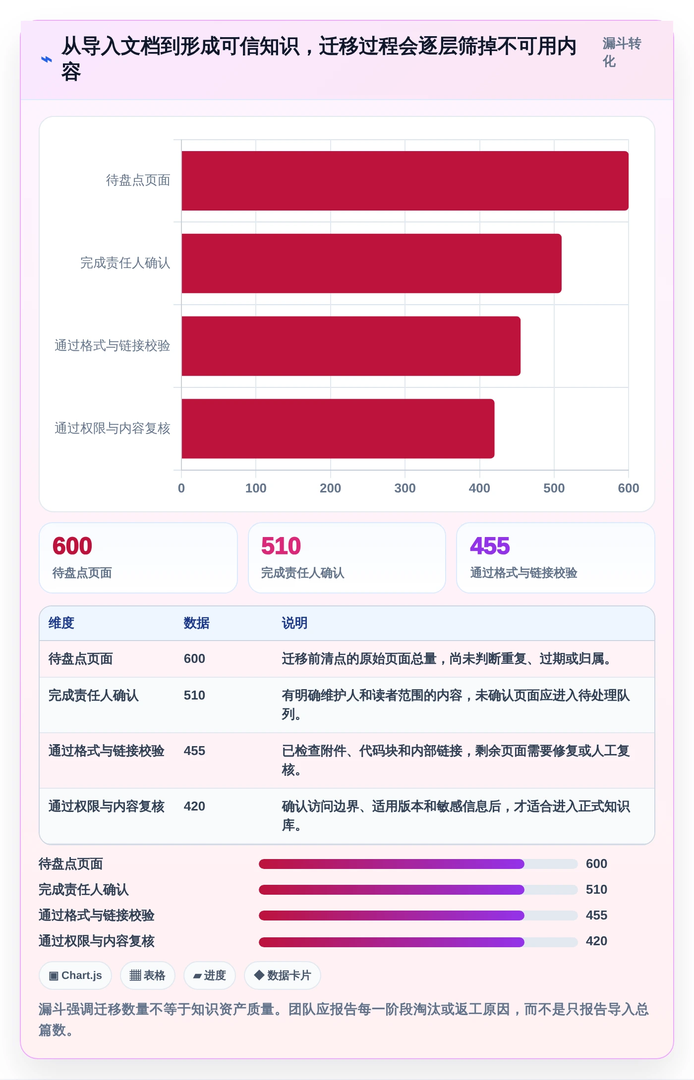 2026年容器部署文档管理工具大比拼：6款最佳选择助力企业效率提升