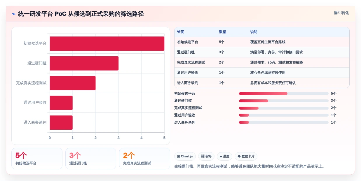 选择困难症?2026年最值得投资的5大统一研发平台对比