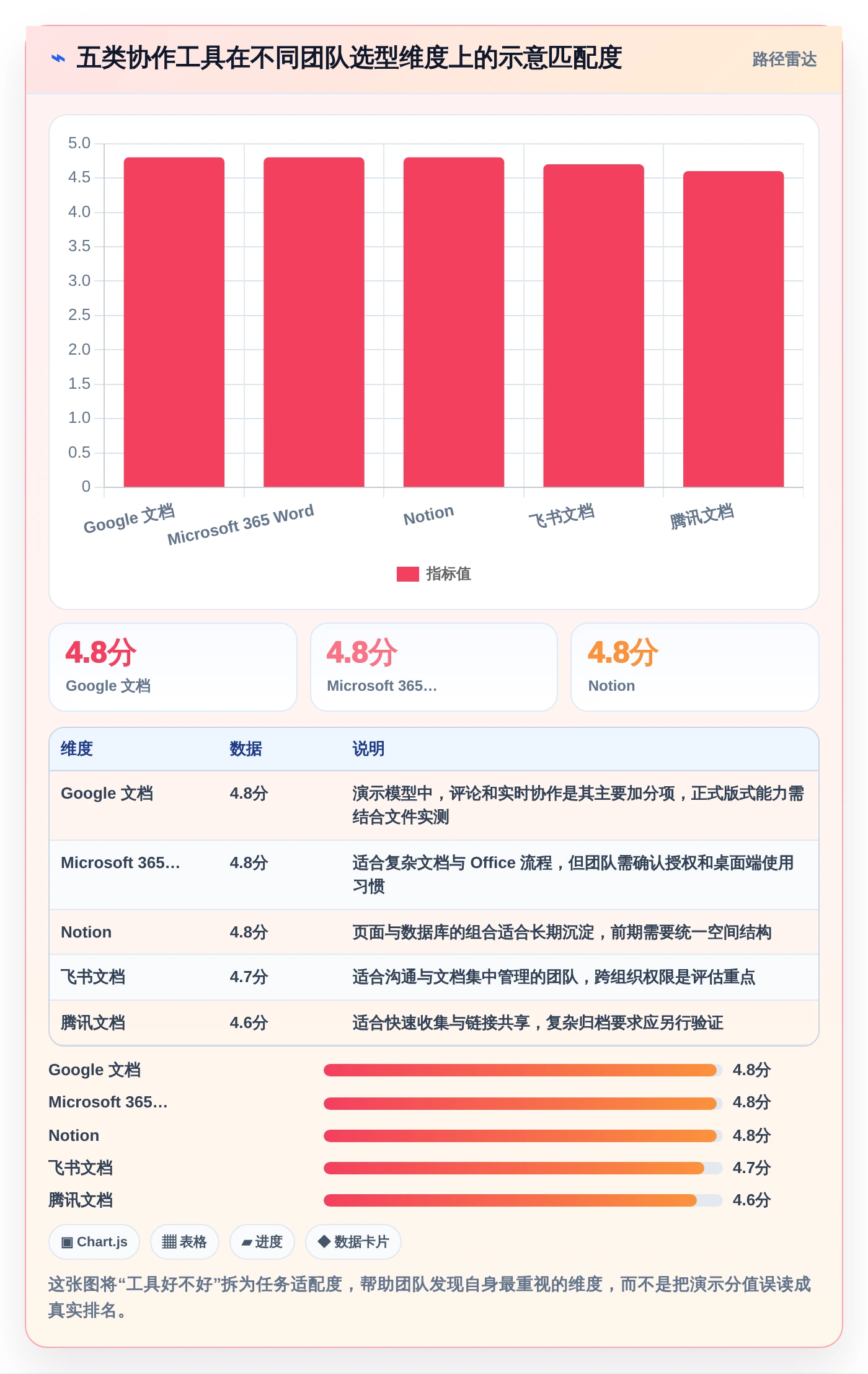 远程协作新趋势：2026年最受欢迎的5大一起编辑工具盘点