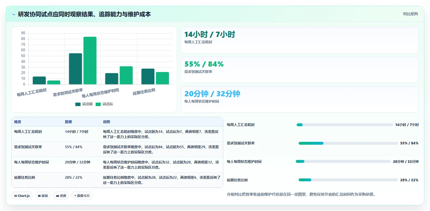 2026年最佳效能管理系统大盘点：8款提升团队生产力的必备工具