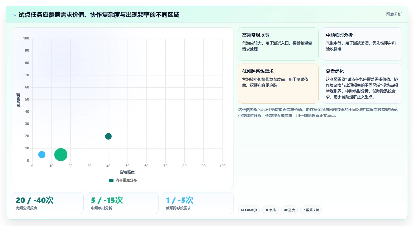 2026年精选：6款顶级数据需求管理工具全面对比