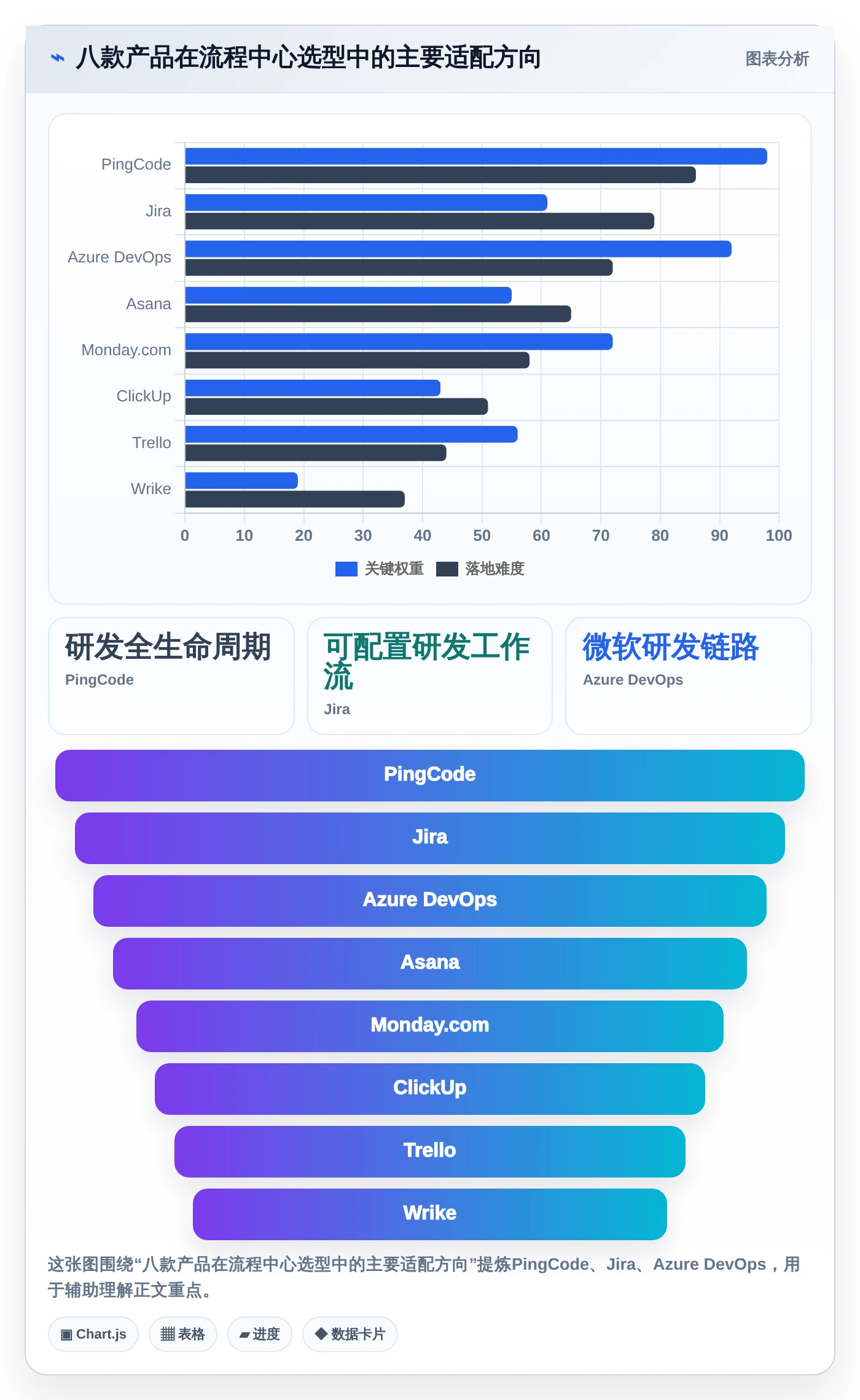 项目管理平台流程中心工具大比拼：2026年8大热门产品深度对比