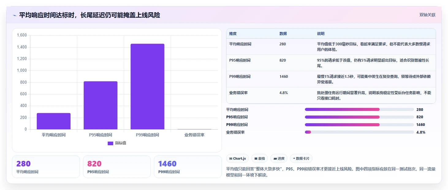 2026年必备:6款顶级软件性能测试管理系统工具对比