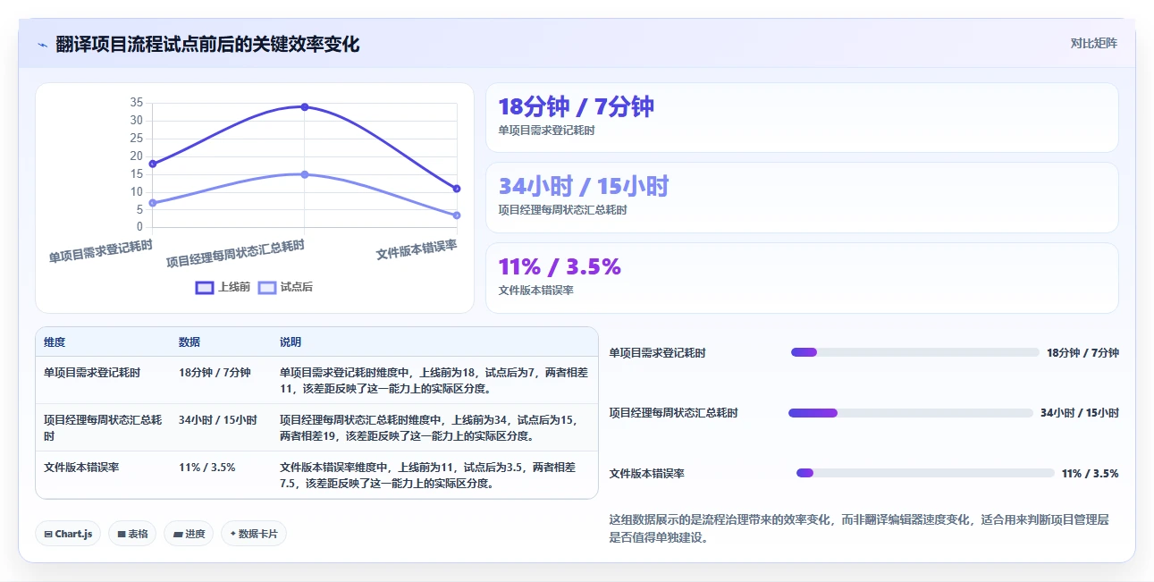翻译项目管理升级指南:2026年7大翻译行业文档管理系统对比分析