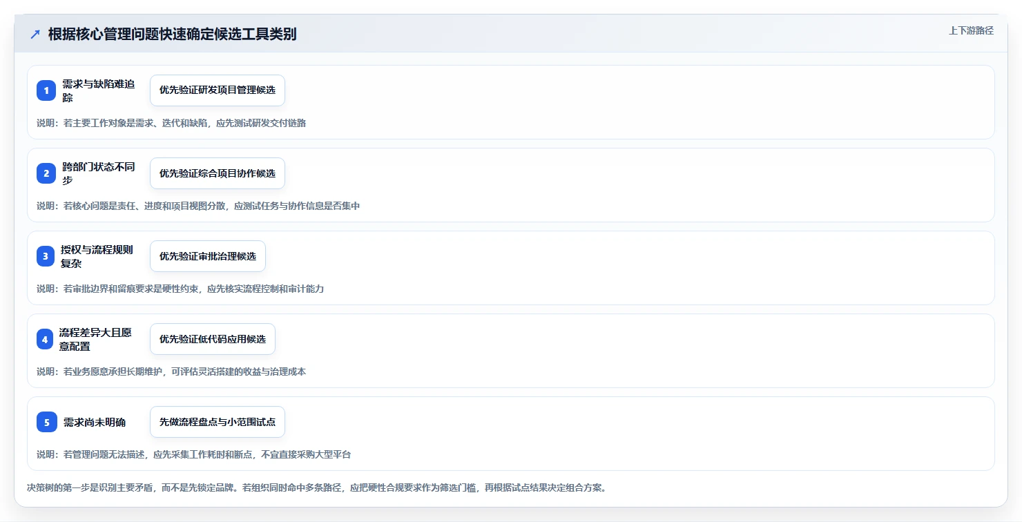 2026年最值得关注的6大项目管理和审批平台工具盘点