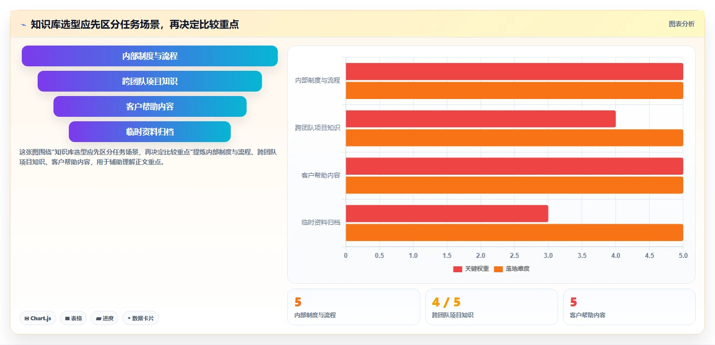 企业数字化转型必备：2026年度5款知识库文档管理系统选型指南