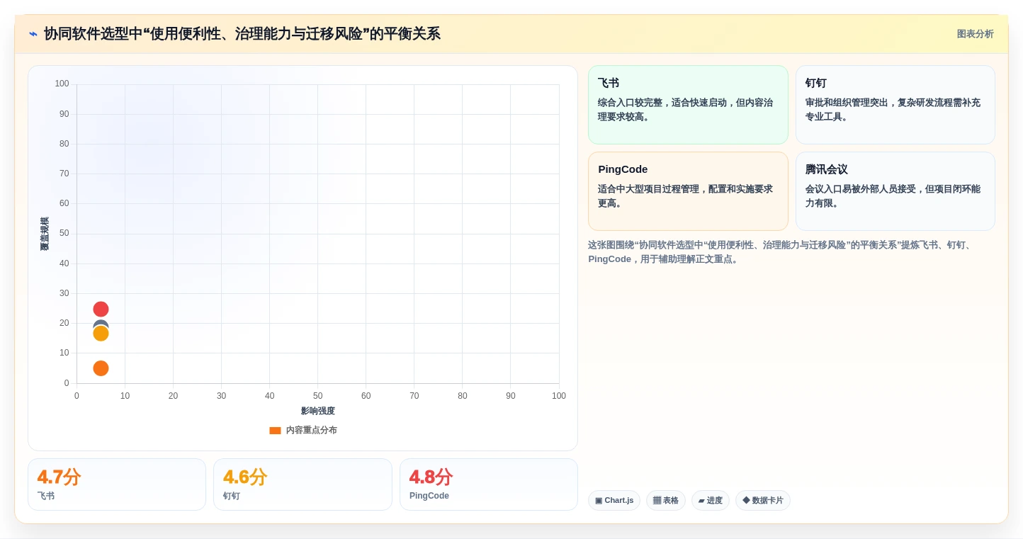 远程办公新潮流:2026年最受欢迎的7款在线协同软件有哪些软件推荐