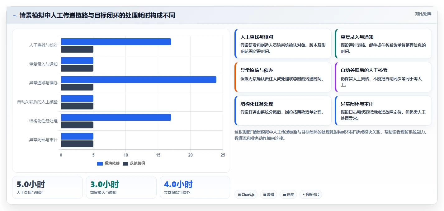 2026能对接PLM的产品管理系统推荐:解决研发制造选型难题